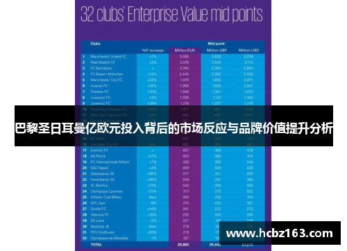 巴黎圣日耳曼亿欧元投入背后的市场反应与品牌价值提升分析