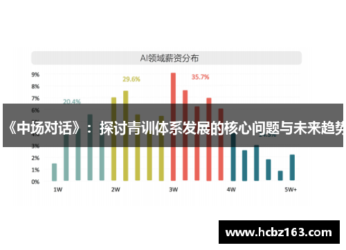 《中场对话》：探讨青训体系发展的核心问题与未来趋势