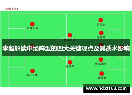 李毅解读中场阵型的四大关键观点及其战术影响