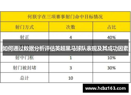 如何通过数据分析评估英超黑马球队表现及其成功因素