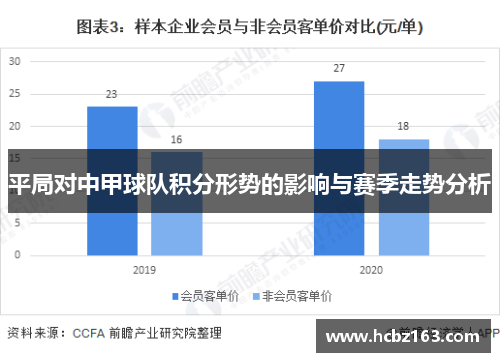 平局对中甲球队积分形势的影响与赛季走势分析