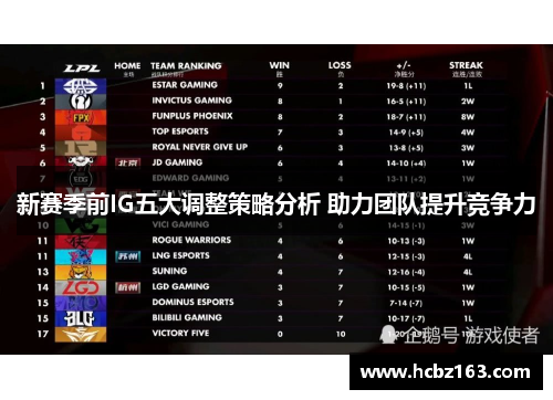 新赛季前IG五大调整策略分析 助力团队提升竞争力