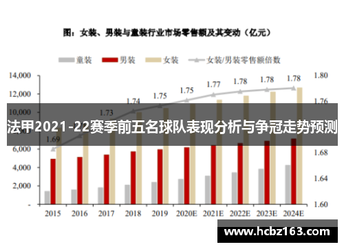 法甲2021-22赛季前五名球队表现分析与争冠走势预测