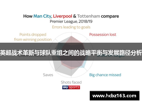 英超战术革新与球队重组之间的战略平衡与发展路径分析