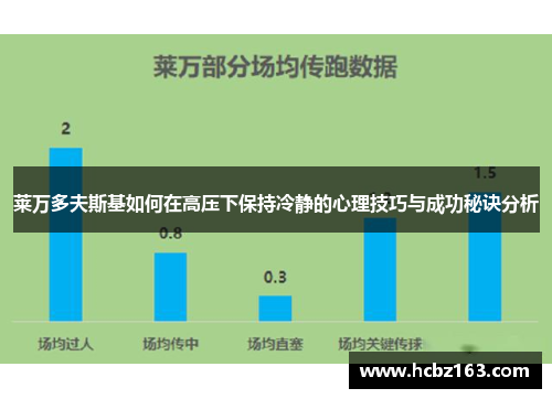 莱万多夫斯基如何在高压下保持冷静的心理技巧与成功秘诀分析