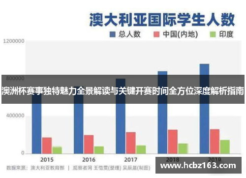 澳洲杯赛事独特魅力全景解读与关键开赛时间全方位深度解析指南