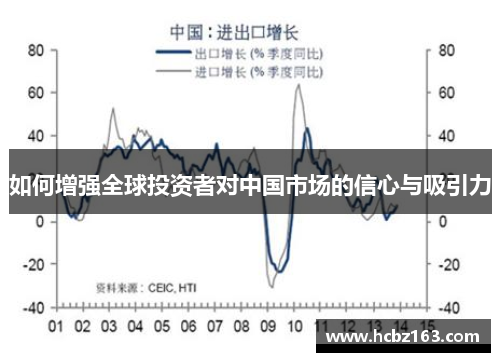 如何增强全球投资者对中国市场的信心与吸引力
